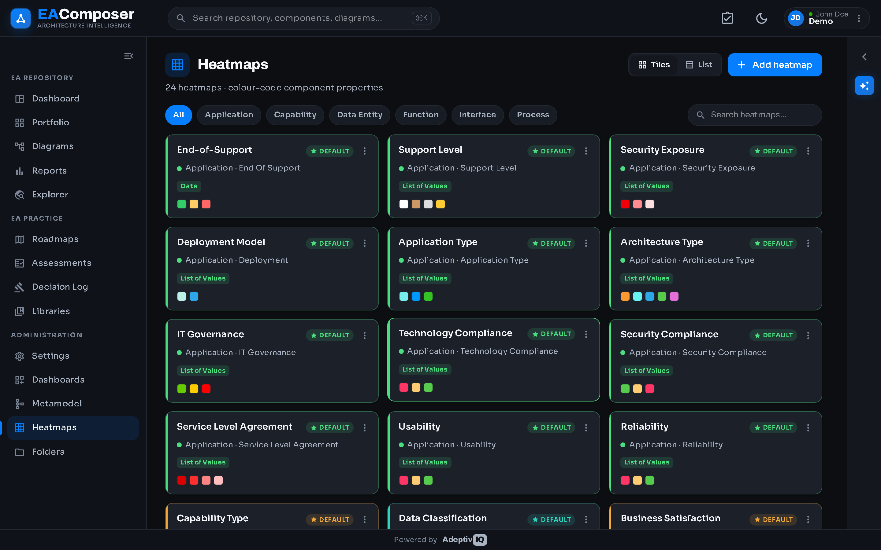 EA Composer — Heatmaps