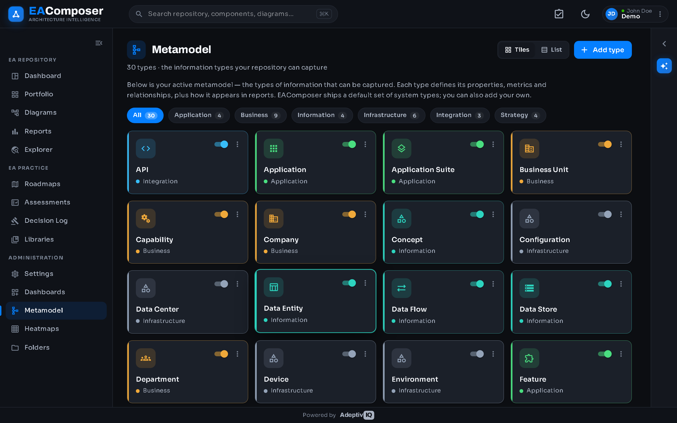 EA Composer — Metamodel