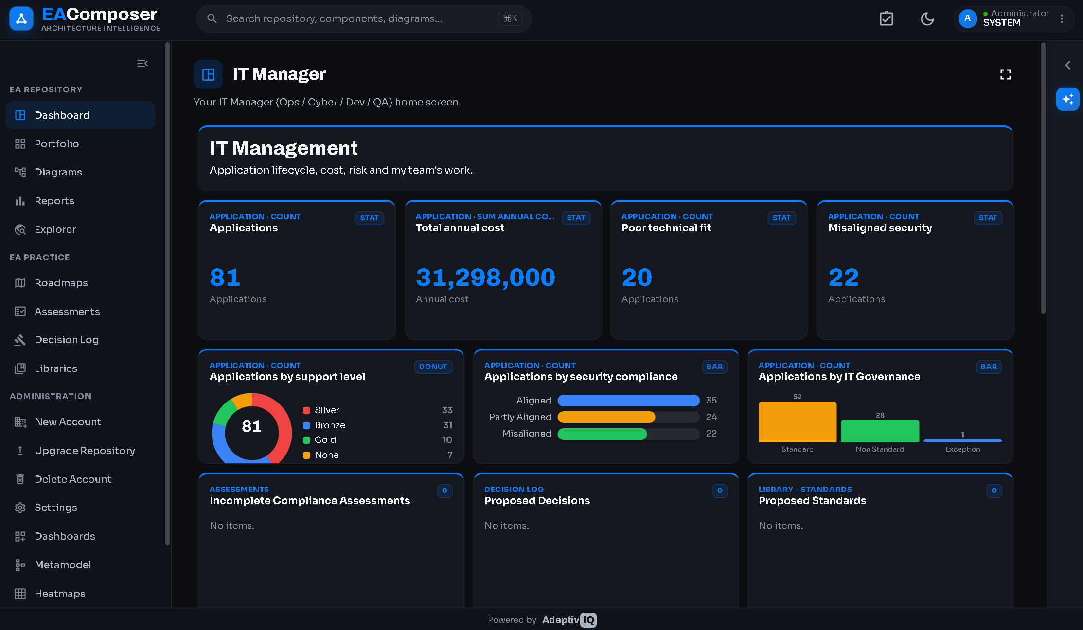 EA Composer — Governance & Compliance — assess and evidence alignment